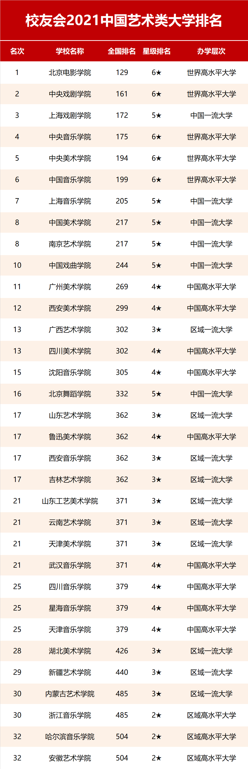 大学排名