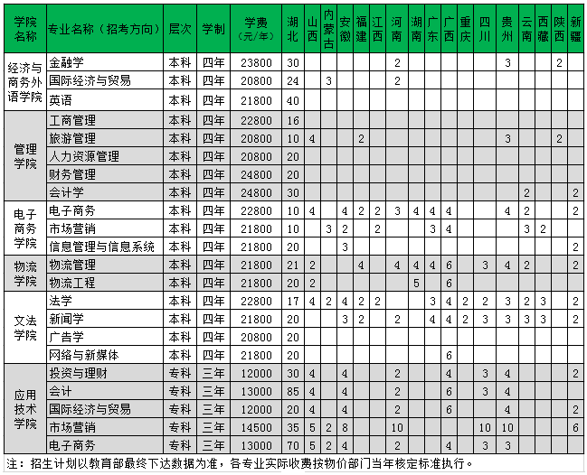 招生计划