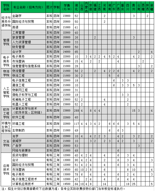 招生计划
